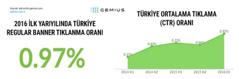 G­e­m­i­u­s­,­ ­T­ü­r­k­i­y­e­ ­i­ç­i­n­ ­2­0­1­6­ ­i­l­k­ ­y­a­r­ı­ ­A­d­m­o­n­i­t­o­r­ ­r­a­p­o­r­u­n­u­ ­y­a­y­ı­n­l­a­d­ı­